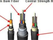 The Ultimate Guide to Di coûte Fiber Cable: Enhancing Network Connectivity in Any Environment